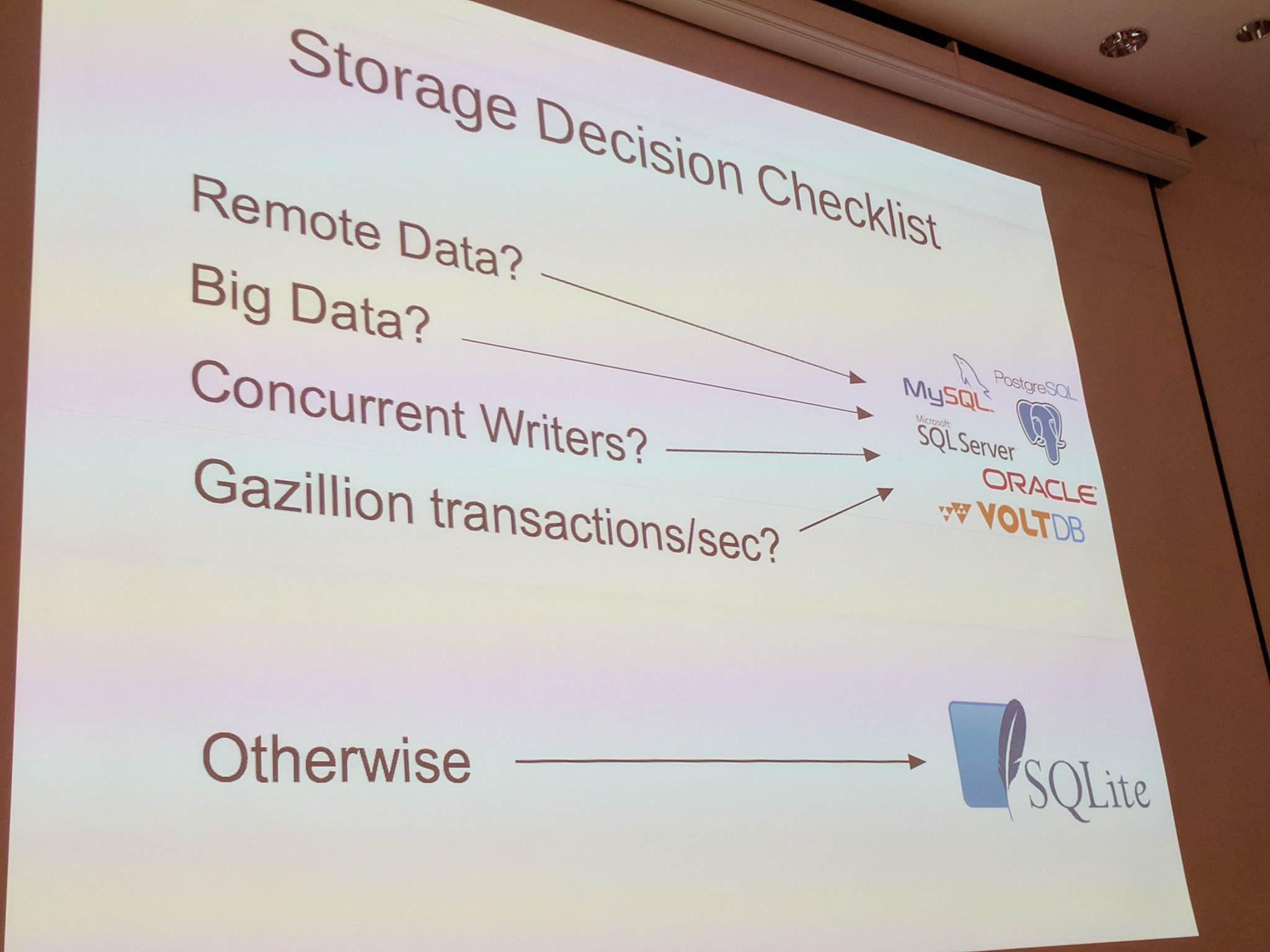 SQLite storage decision checklist. Choose SQLite if you're not doing remote data, big data, concurrent writers, or gazillion transactions/sec.