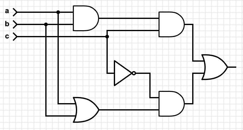 A logic circuit equivalent to the TypeScript code above.