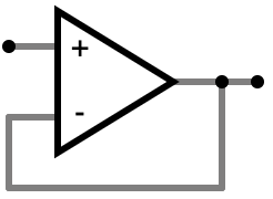 Schematic diagram of an op amp in a buffer configuration, with a wire running from the output to the - input of the op amp, while the signal to be buffered goes to the + input.