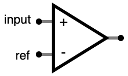 Schematic diagram of an op amp in a comparator configuration, which is just the ref signal connected to the `-` input and the `input` signal connected to the `+` input