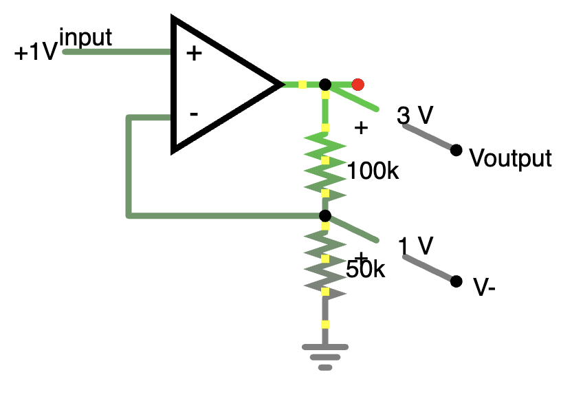 Schematic diagram of an op amp in an amplifier configuration, with the voltage at the output of the amplifier labled with a 3V and the voltage between the two resistors labled 1V