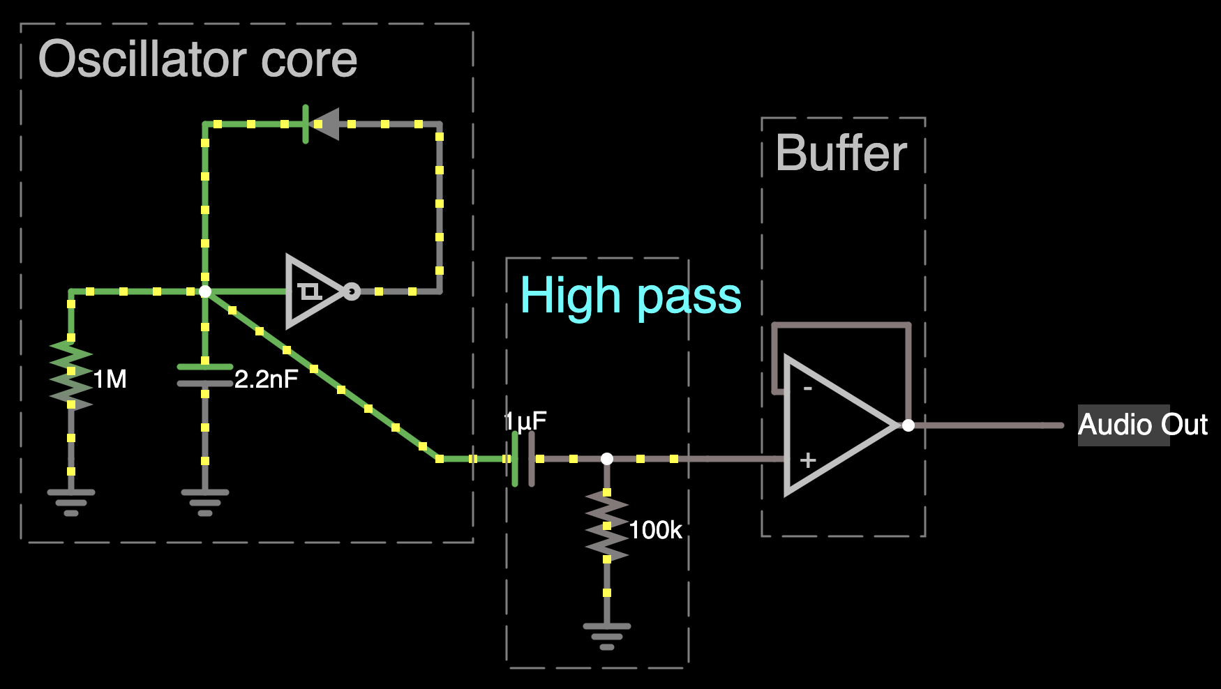 VCO with DC high pass filter before the buffer, which does not work.