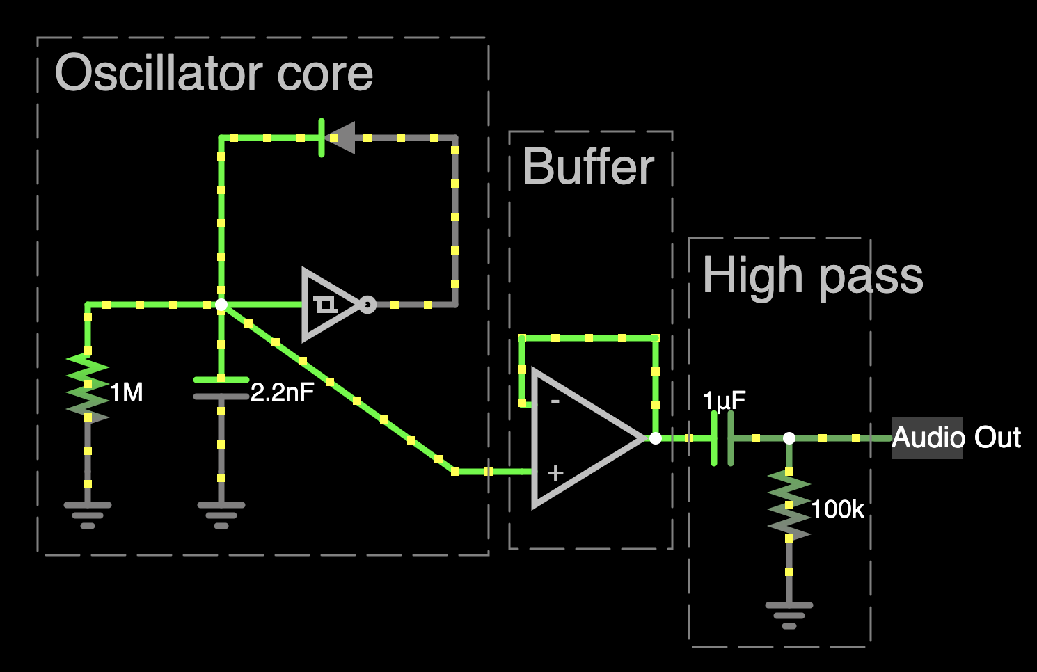 Schematic for the VCO with subcircuits of the VCO core, the buffer, and the DC high pass filter identified.